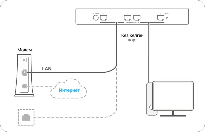 ВК-дағы транссексуалдар